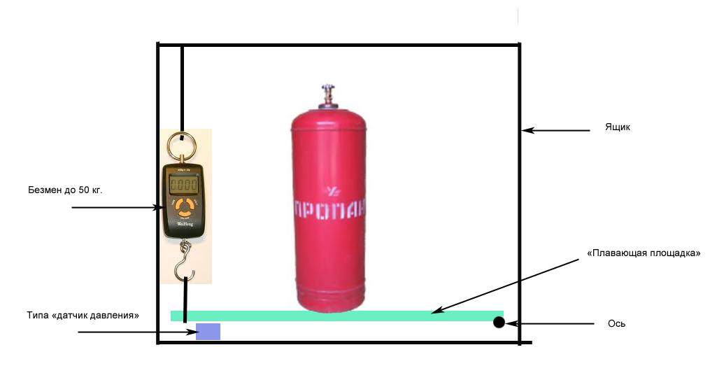 Как правильно подключить газовую плиту к газовому баллону — викистрой