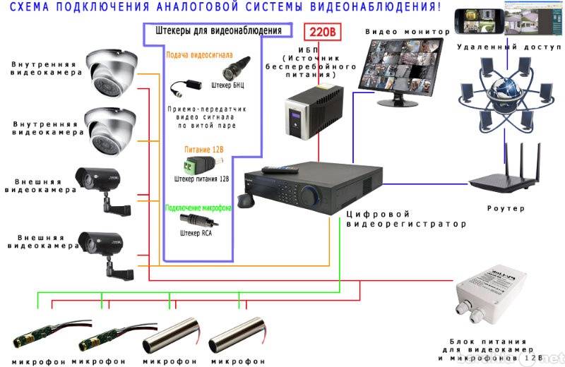 Как работает камера видеонаблюдения: типы систем и правила выбора