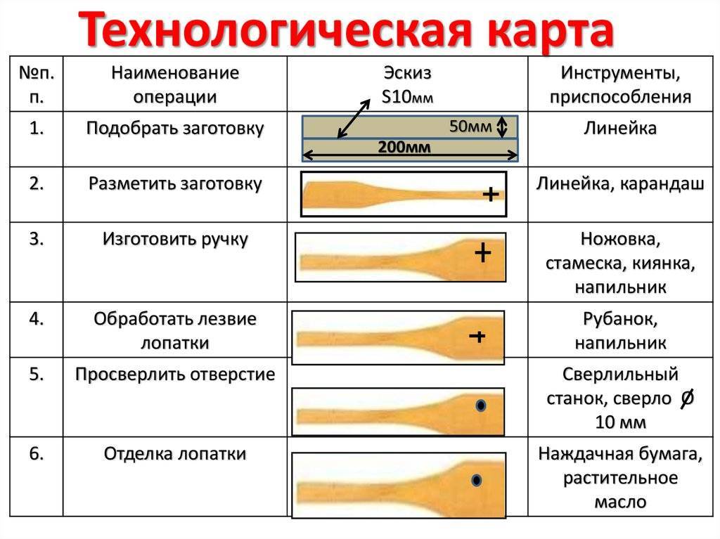 Инструмент который позволяет рисовать произвольные линии различной толщины и формы называется