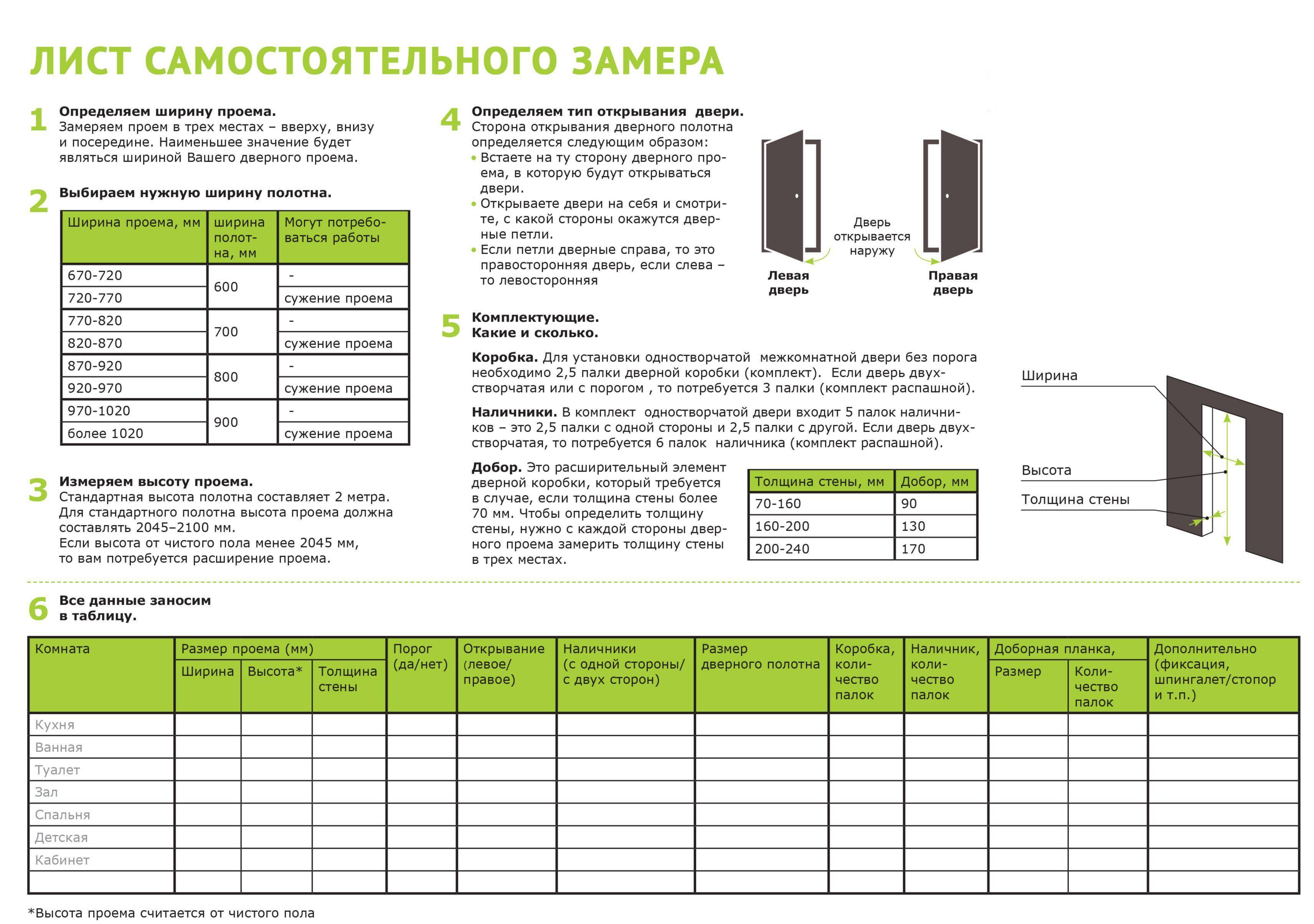 Замерный лист на межкомнатные двери