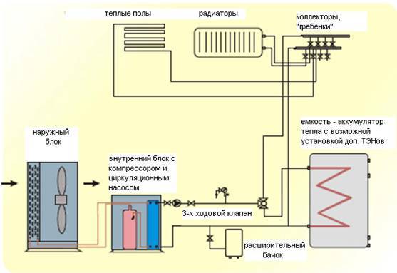 Тепловой насос воздух вода — схемы устройства и сооружение
