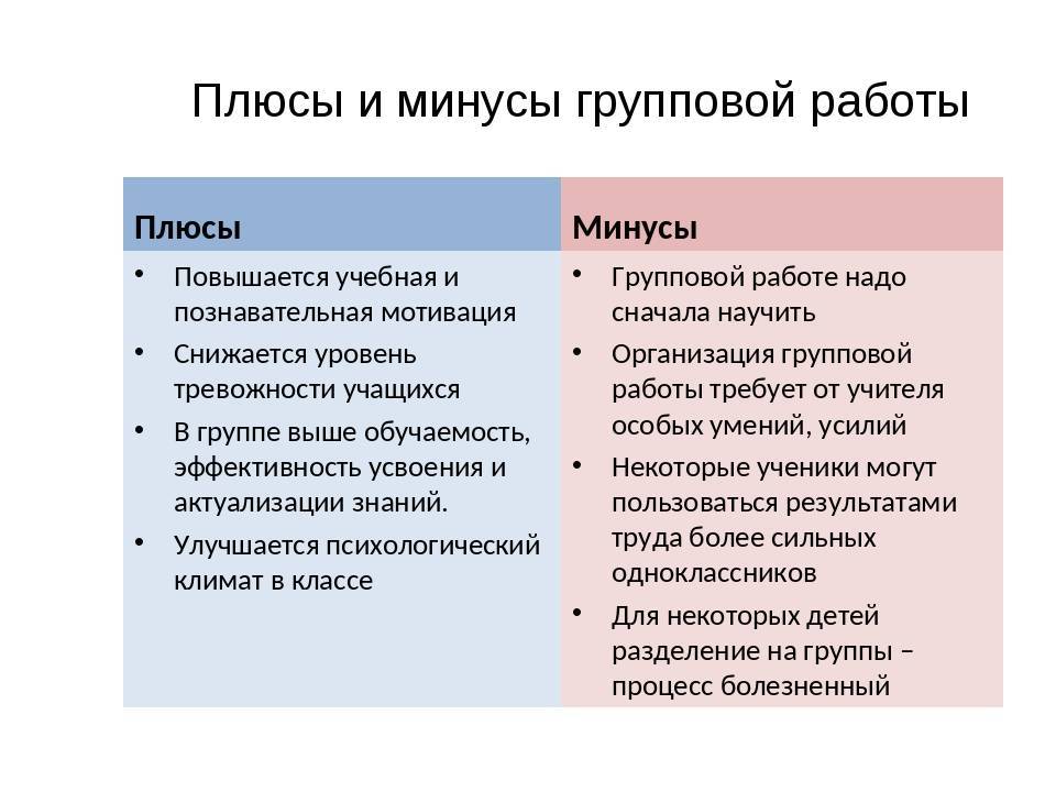 Плюсы и минусы лета. Плюсы и минусы групповой работы. Плюсы и минусы работы в группе. Минусы работы в группе. Плюсы и минусы малой группы.