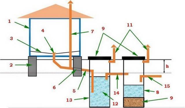 Вентиляция канализации в частном доме - путь к комфортному проживанию | септик клён официальный сайт производителя!