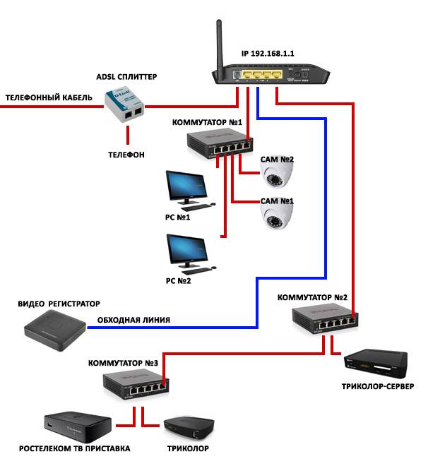 Маршрутизатор схема подключения