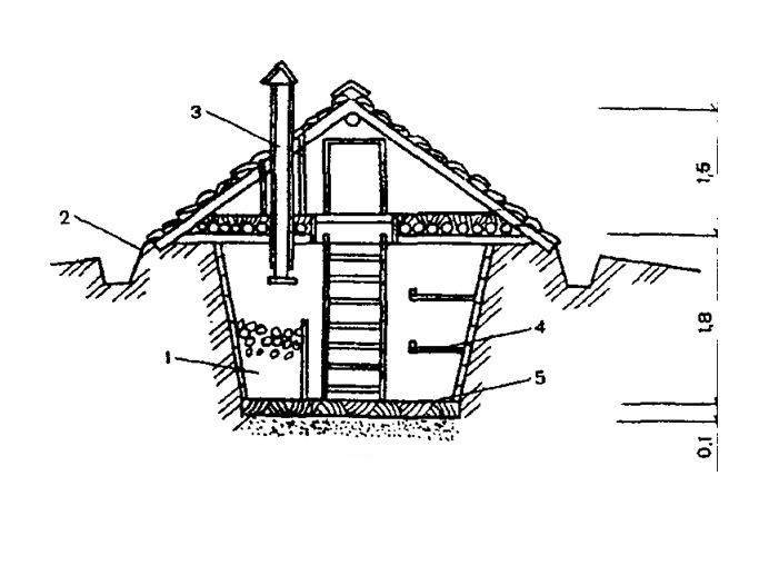 Особенности строительства погреба на даче. пошаговая инструкция с фото