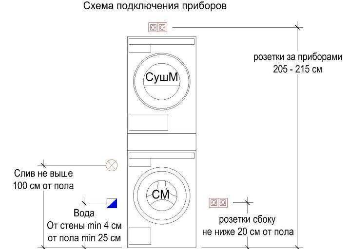 Сушильная машина подключение схема