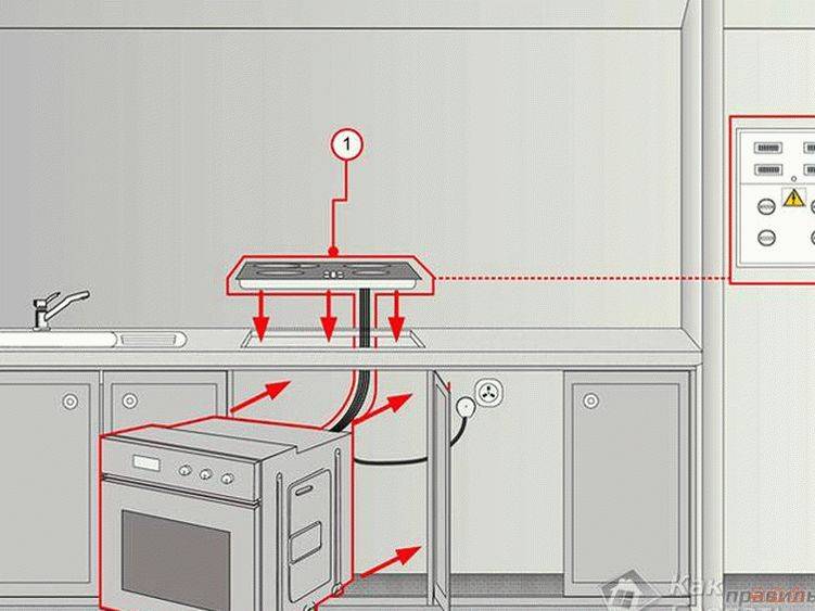Как выбрать духовой шкаф для кухни и не сойти с ума или подробная инструкция для новичков