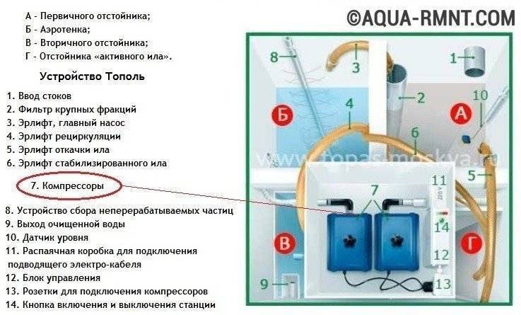 Септик топас принцип работы и устройство схема