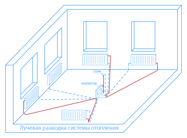 Схема и особенности коллекторной системы отопления двухэтажного дома