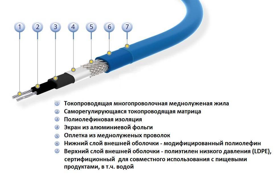 Как подключить греющий кабель для водопровода к сети своими руками