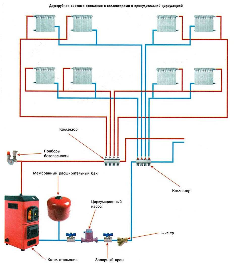 Принцип работы открытой системы отопления с циркуляционным насосом