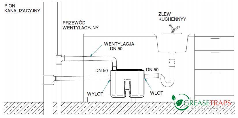 Подключение жироуловителя под мойкой схема - 94 фото
