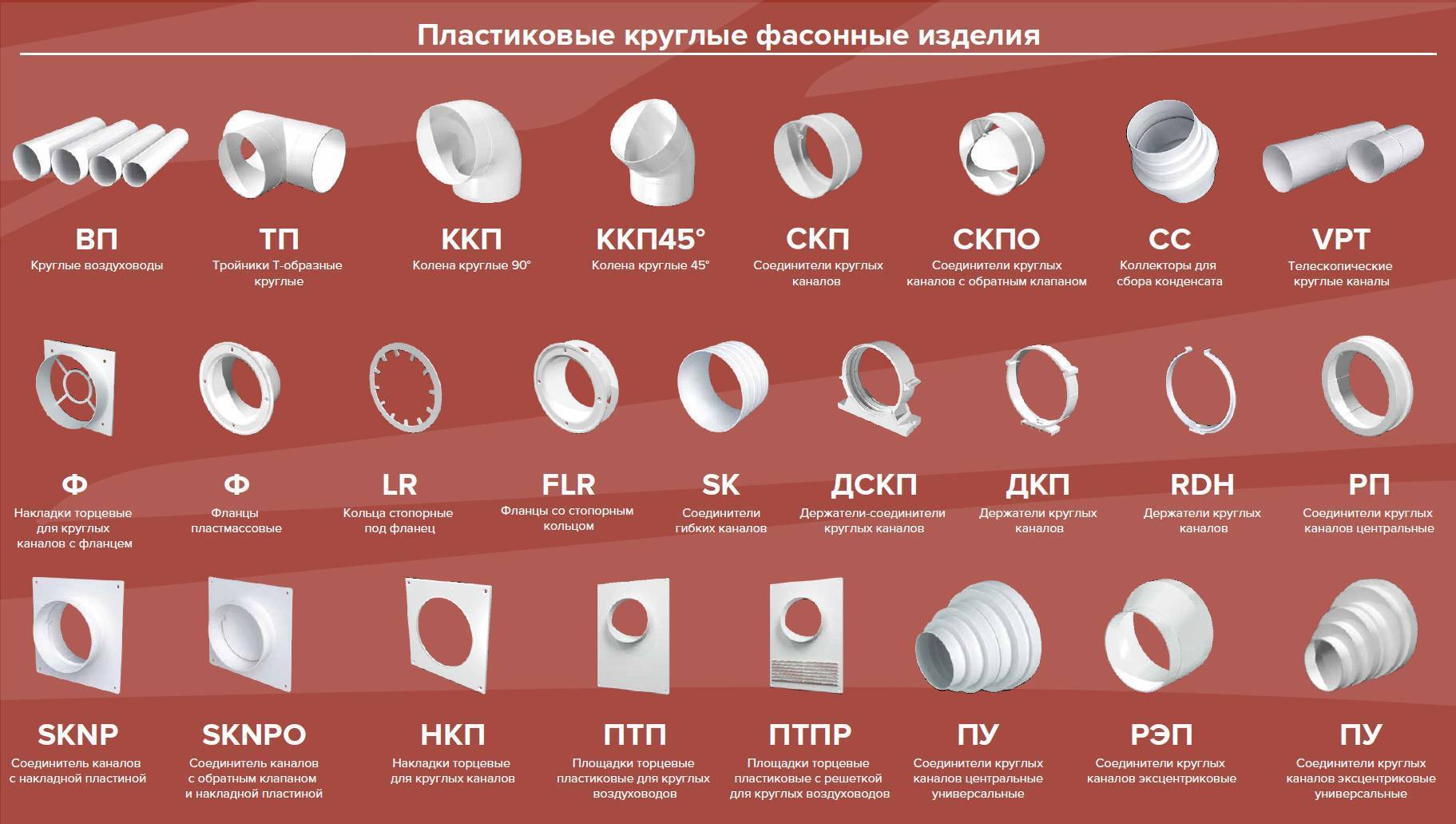 Вентиляционные трубы пластиковые для вытяжки: размеры, особенности монтажа :: syl.ru
