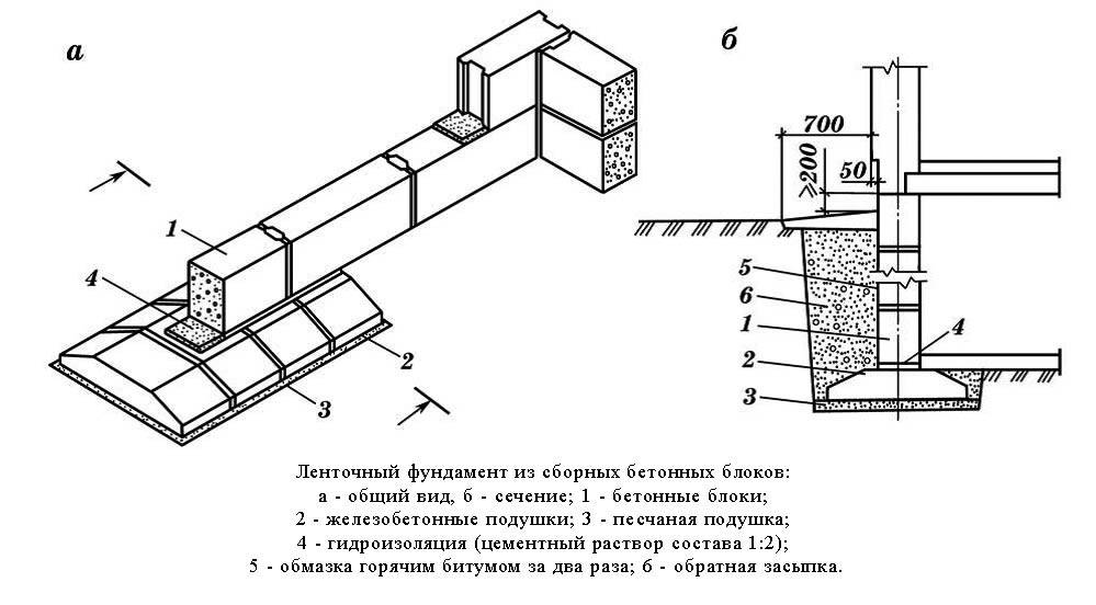 Фундамент чертеж как делать