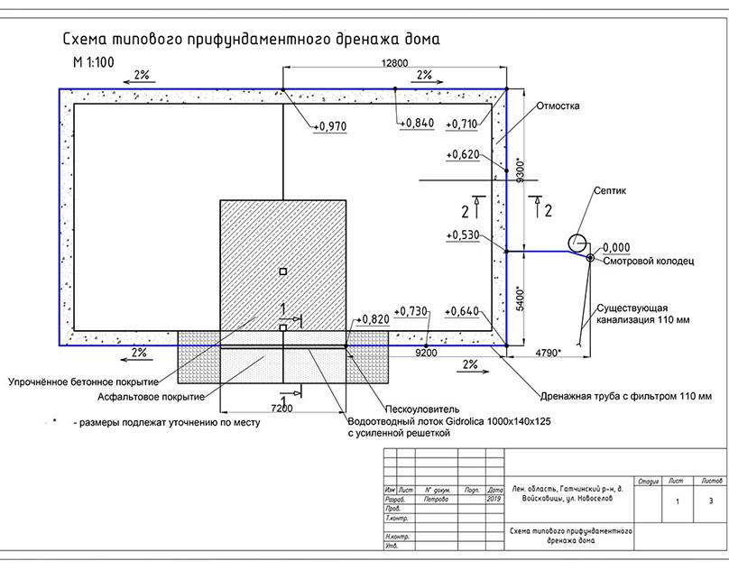 Снип дренажных систем: как производится устройство водоотведения с учетом строительных норм и правил?