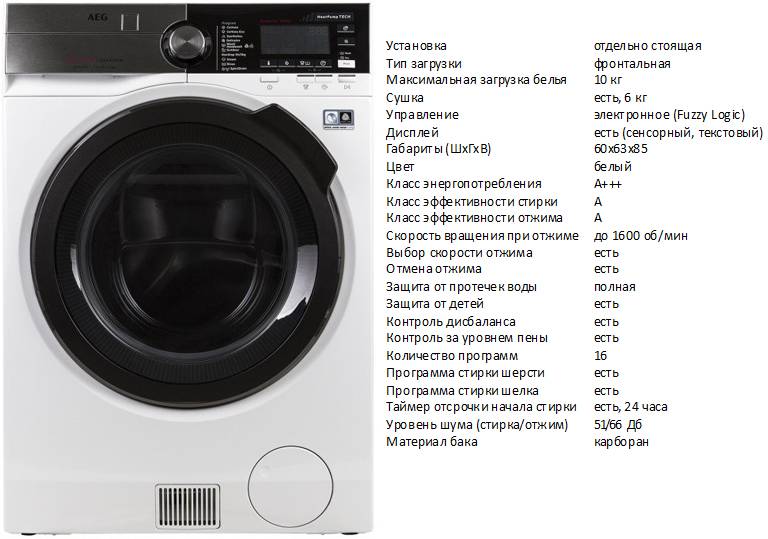 Какую стиральную машину лучше купить (отзывы специалистов 2022)
