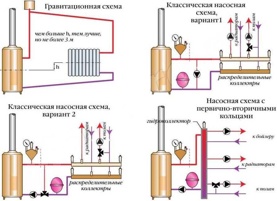 Теплоснабжение схема подключения