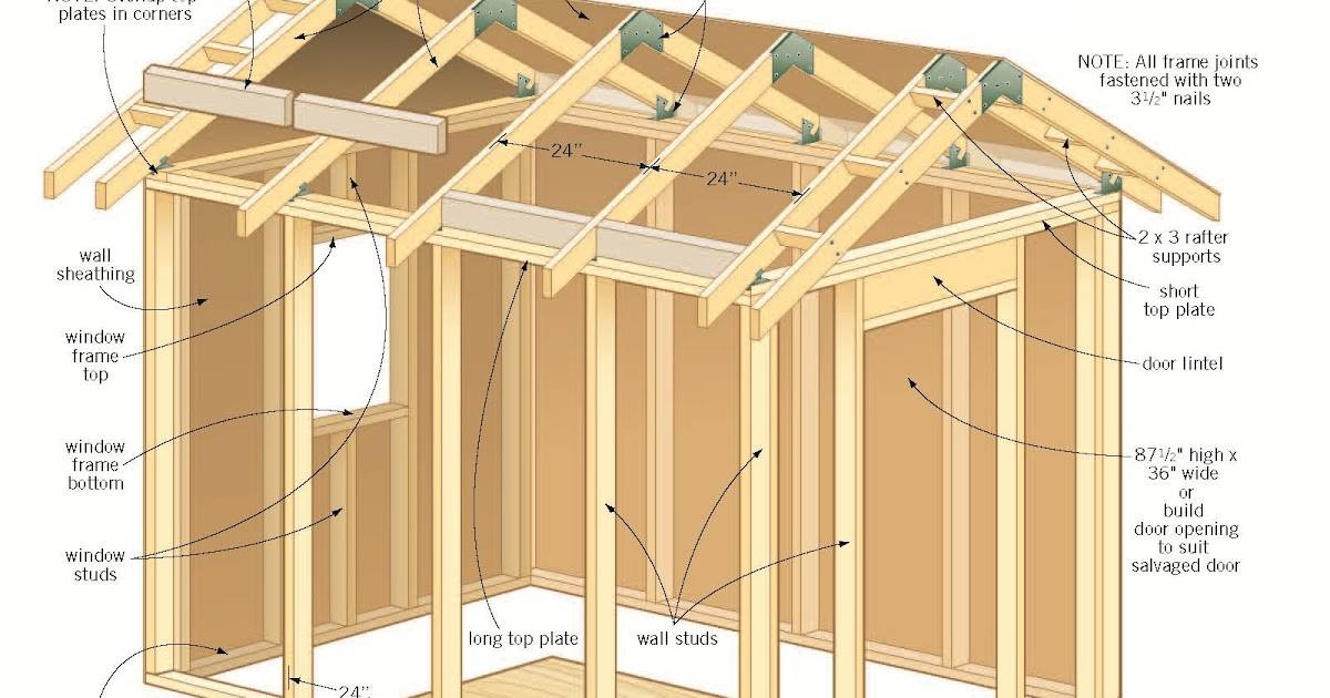 Практичность и удобство: проекты хозблока с дровником под одной крышей