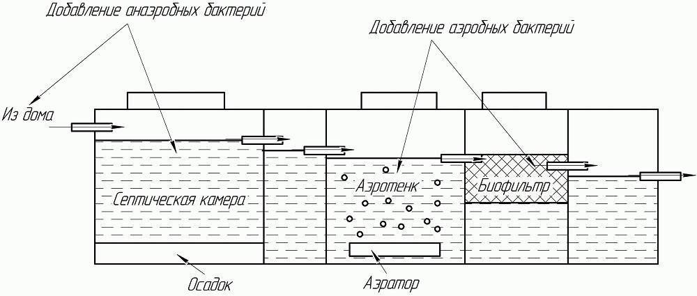 Септик устройство конструкция схема