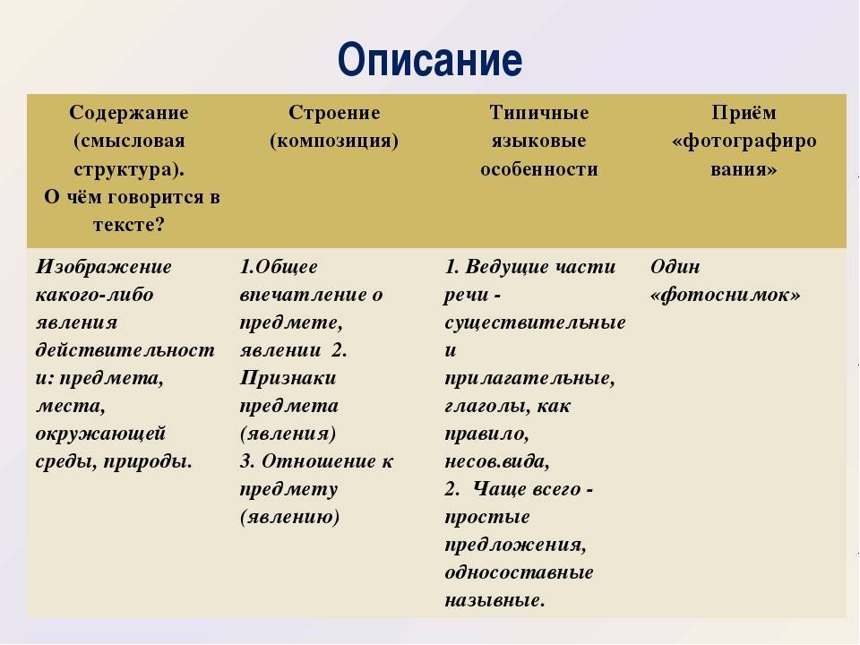 Текстовое описание картинки