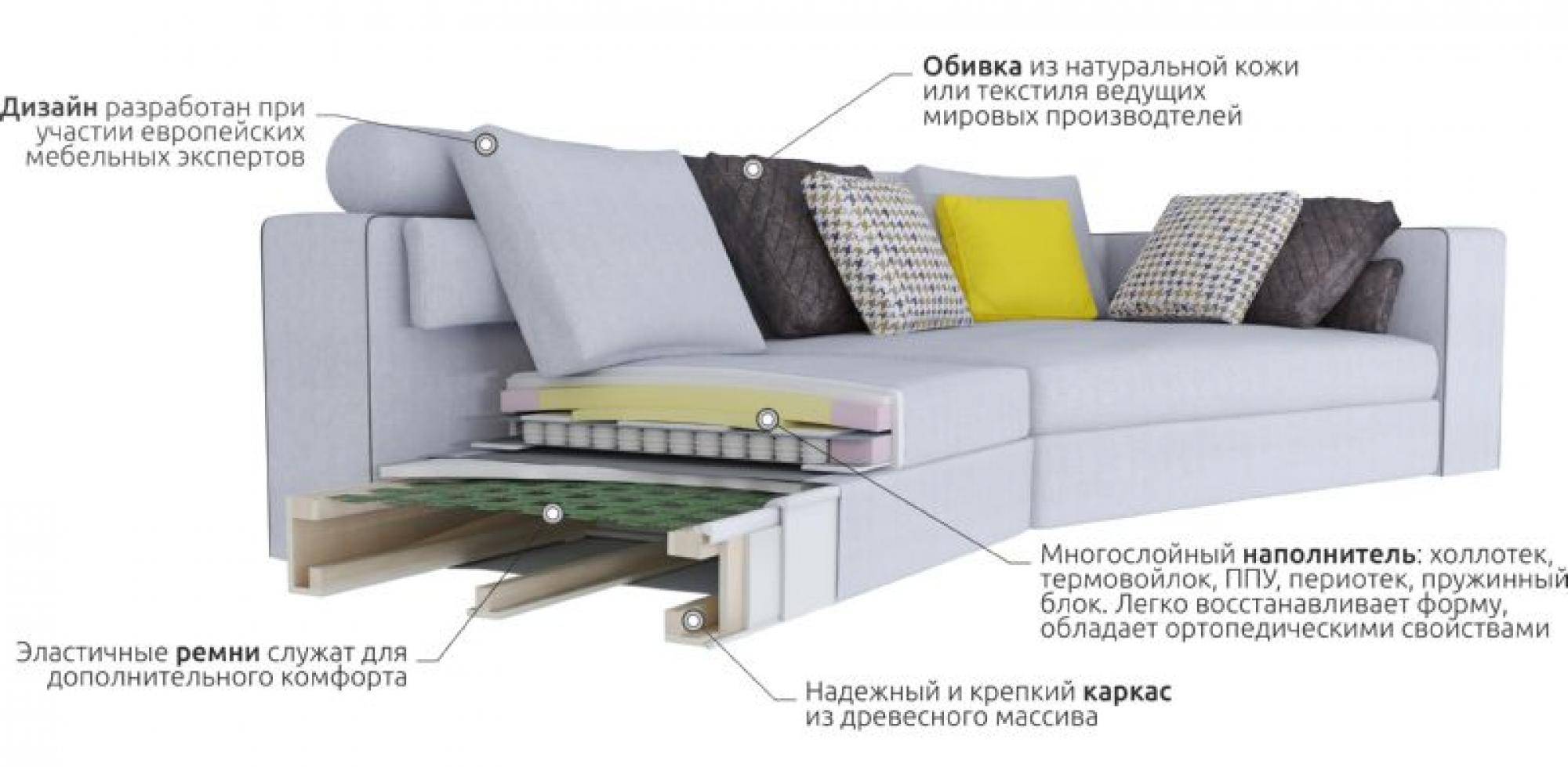 наполнитель для мебельных подушек на диван