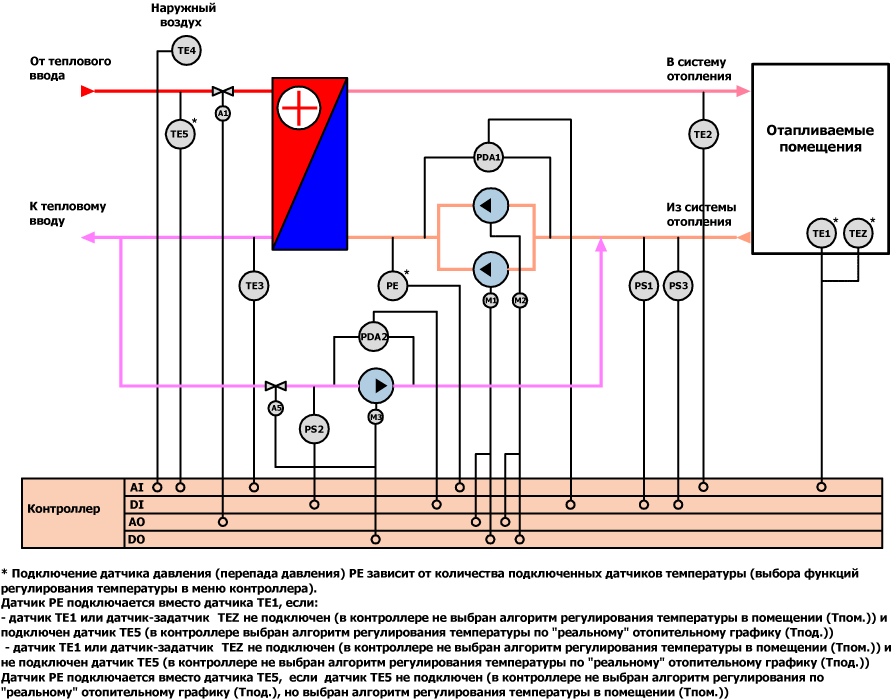 Датчик температуры для котла отопления в частном доме: выбор температурного комнатного регулятора бакси в отопительной системе