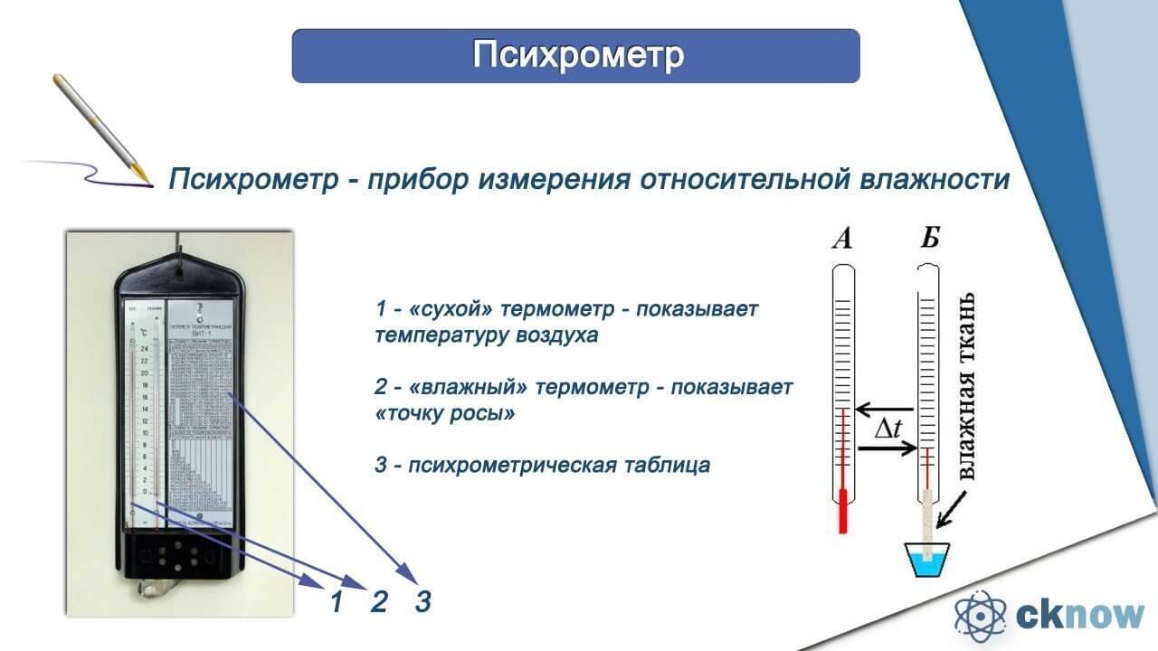 Как высчитать влажность на гигрометре: руководство по эксплуатации прибора + пример расчета