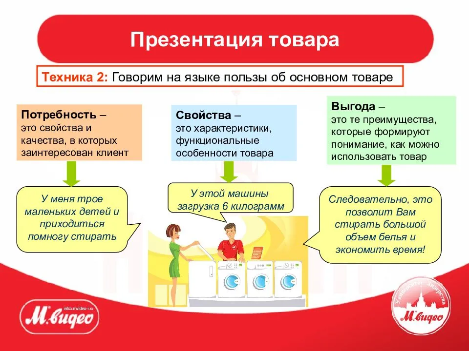 Правильный товар. Презентация товара. Презентация товара в продажах. Эффективная презентация товара. Правильная презентация товара.