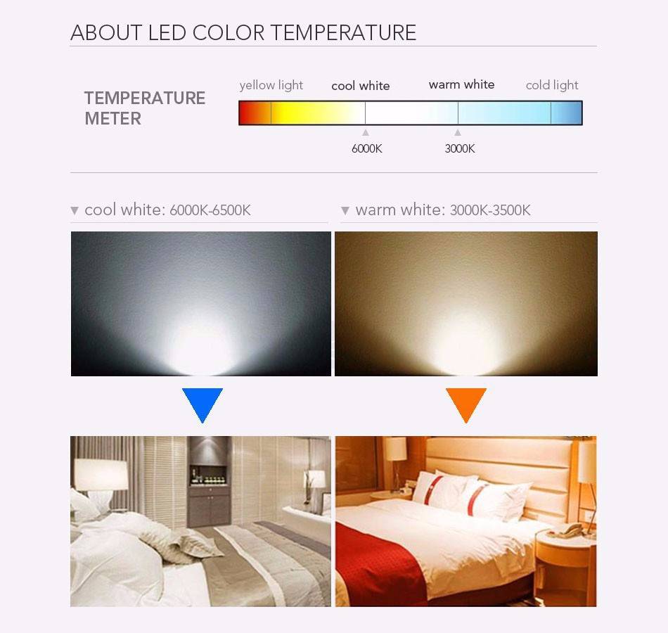 Что такое цветовая температура света и нюансы выбора - piclike.ru - мир в картинках
