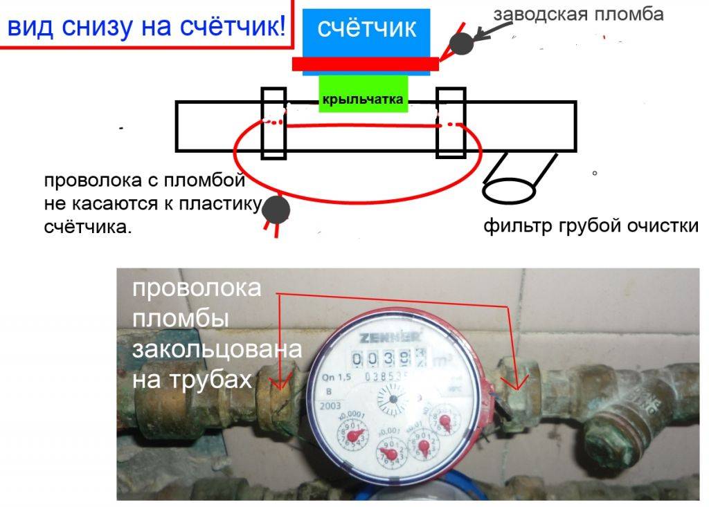 Опломбировка счетчиков воды в 2023 году: сколько стоит, документы
