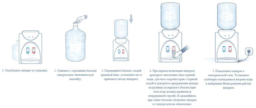 Как почистить кулер для воды самостоятельно в домашних условиях: советы, видео