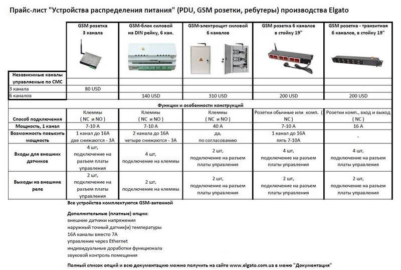 Умная розетка, для чего она нужна и как работает? обзор 2020-2021