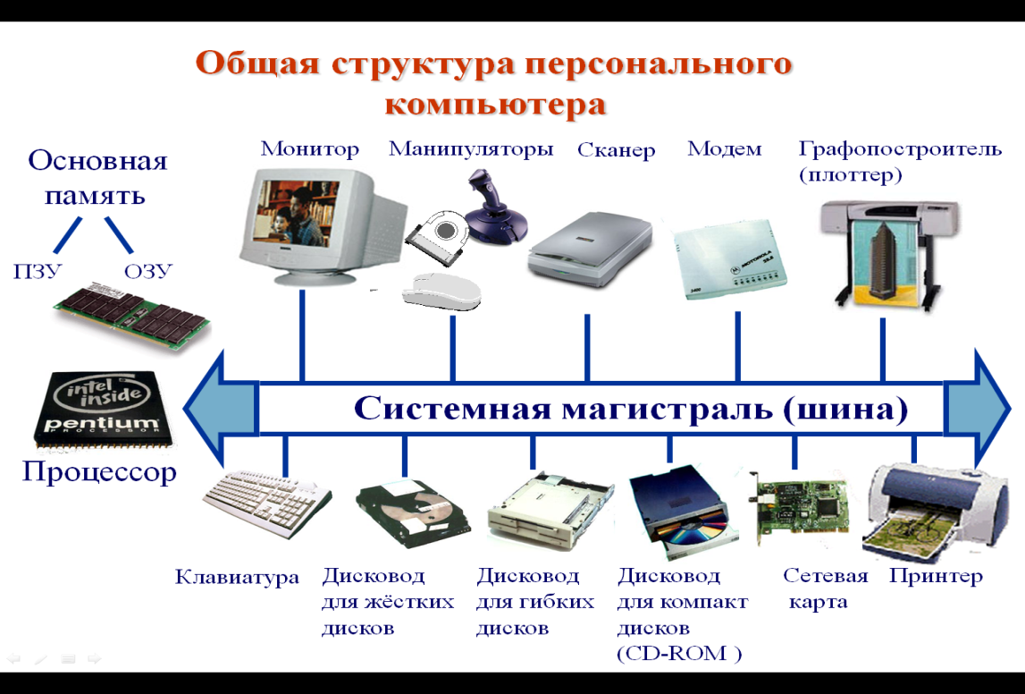 Режим планшета на ноутбуке что это и как включить