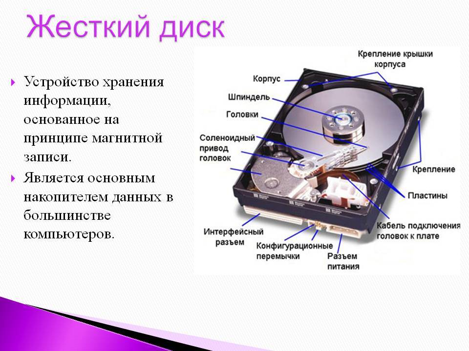 Как устроена информация. Схема устройства HDD. Из чего состоит жесткий диск HDD. Жесткий диск схема и принцип работы. Из чего состоит диск в жестком диске.