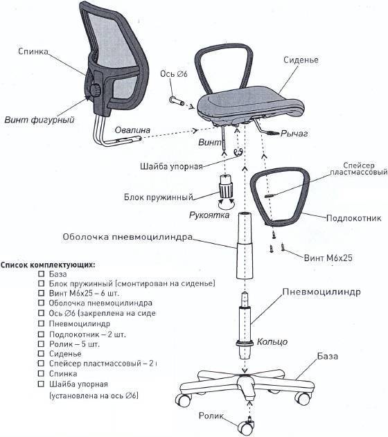 Выбираем кресло офисное: технические характеристики