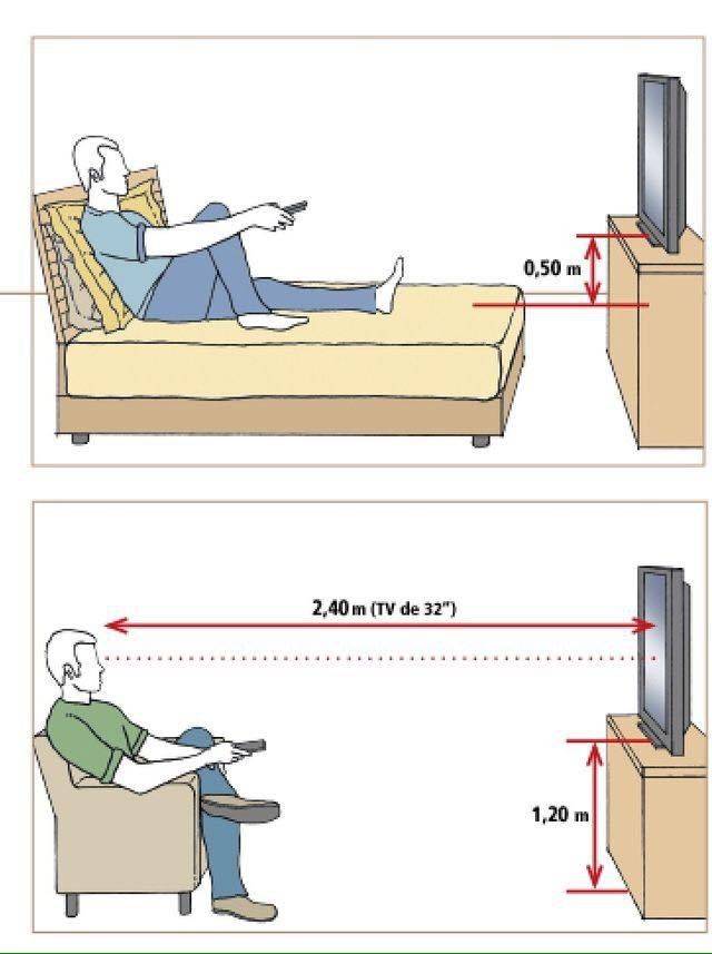На какой высоте вешать телевизор на стену? на что стоит обращать внимание?