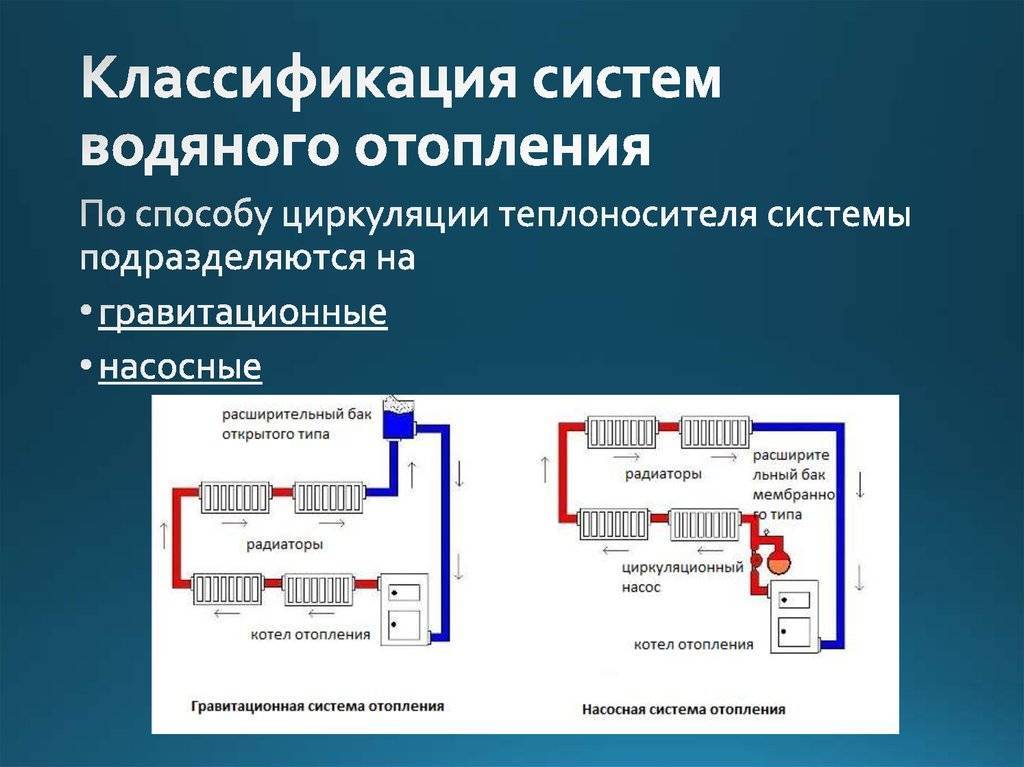Устройство системы отопления: принцип работы, как работает по этой технологии