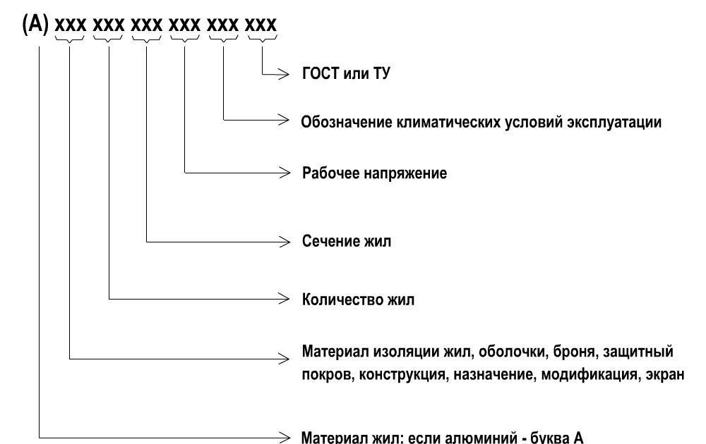 Маркировка автоматических выключателей: специфика буквенно-цифровых обозначений - точка j