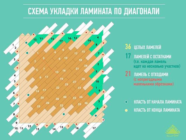 Укладка ламината по диагонали своими руками