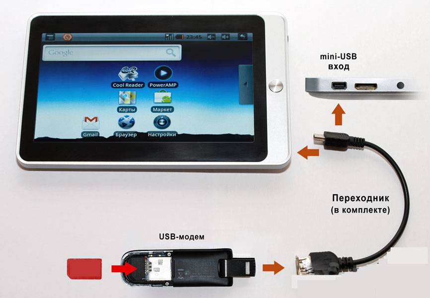 Как подключить модем к планшету на android с помощью кабеля: usb или otg