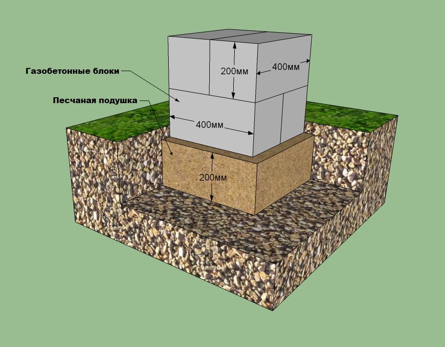Песчаная подушка. Фундамент столбчатый из блоков 20х20х40 для Сара. Блоки для столбчатого фундамента 20х20х40. Цоколь из бетонных блоков 40х20х20. Фундамент из блоков 20х20х40 для забора.