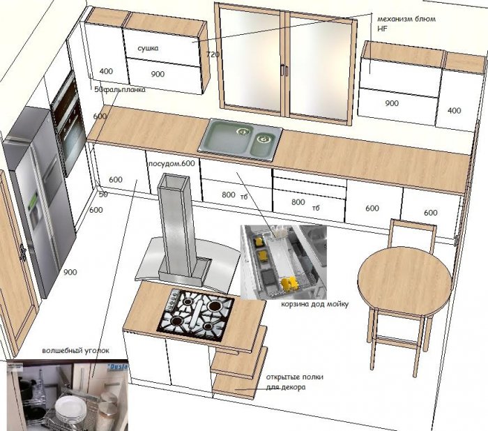 Размеры кухонных диванов: основательный взгляд на вопрос
