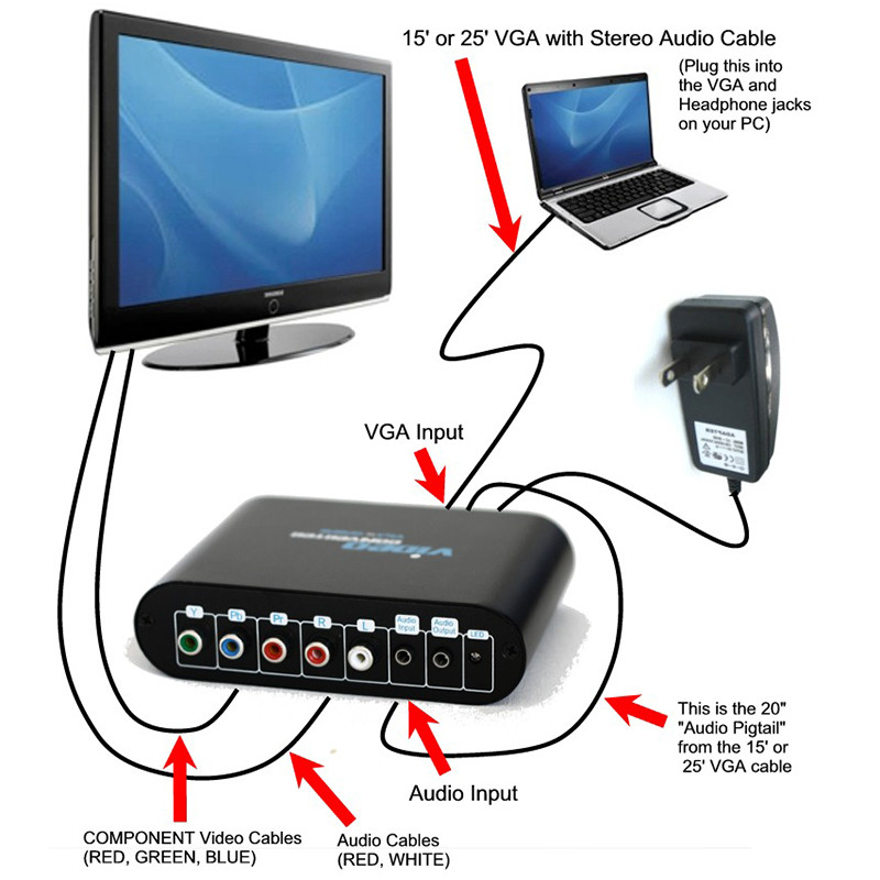 Как подключить ноутбук к телевизору через кабель hdmi: пошаговая инструкция по настройке