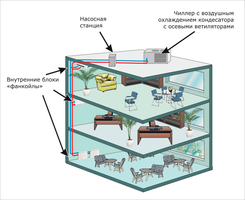 Система чиллер фанкойл принцип работы схема