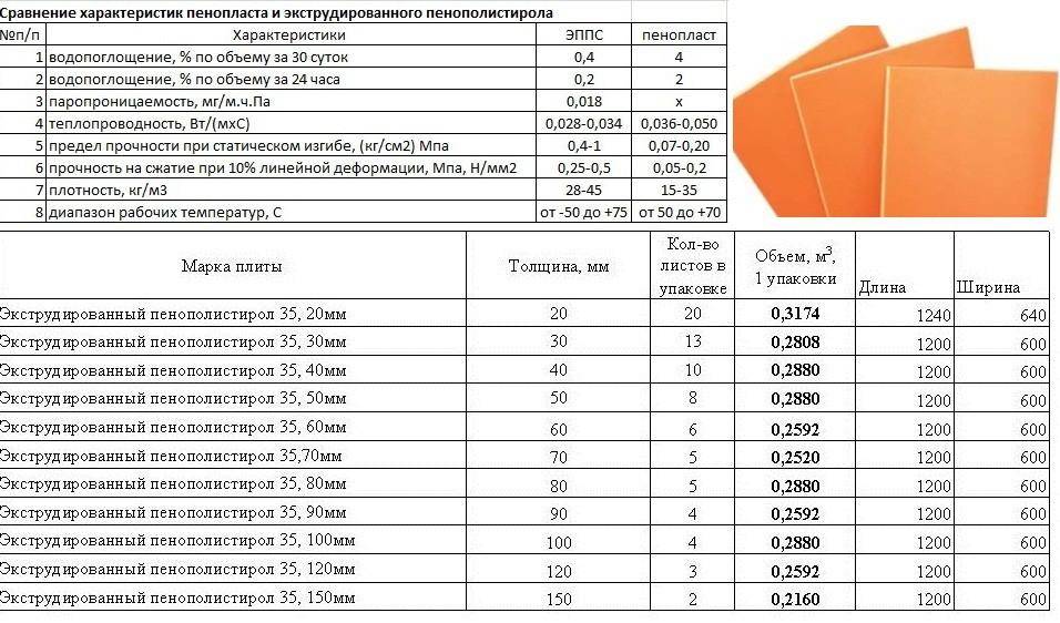 Пеноплекс с рисунком кирпича