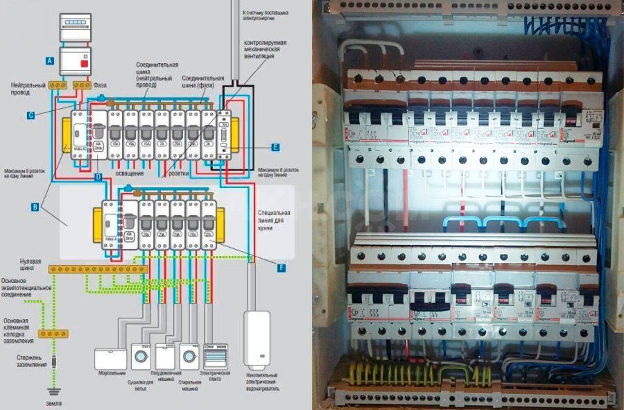 Распределительный щиток в частном доме 220 вольт схема подключения