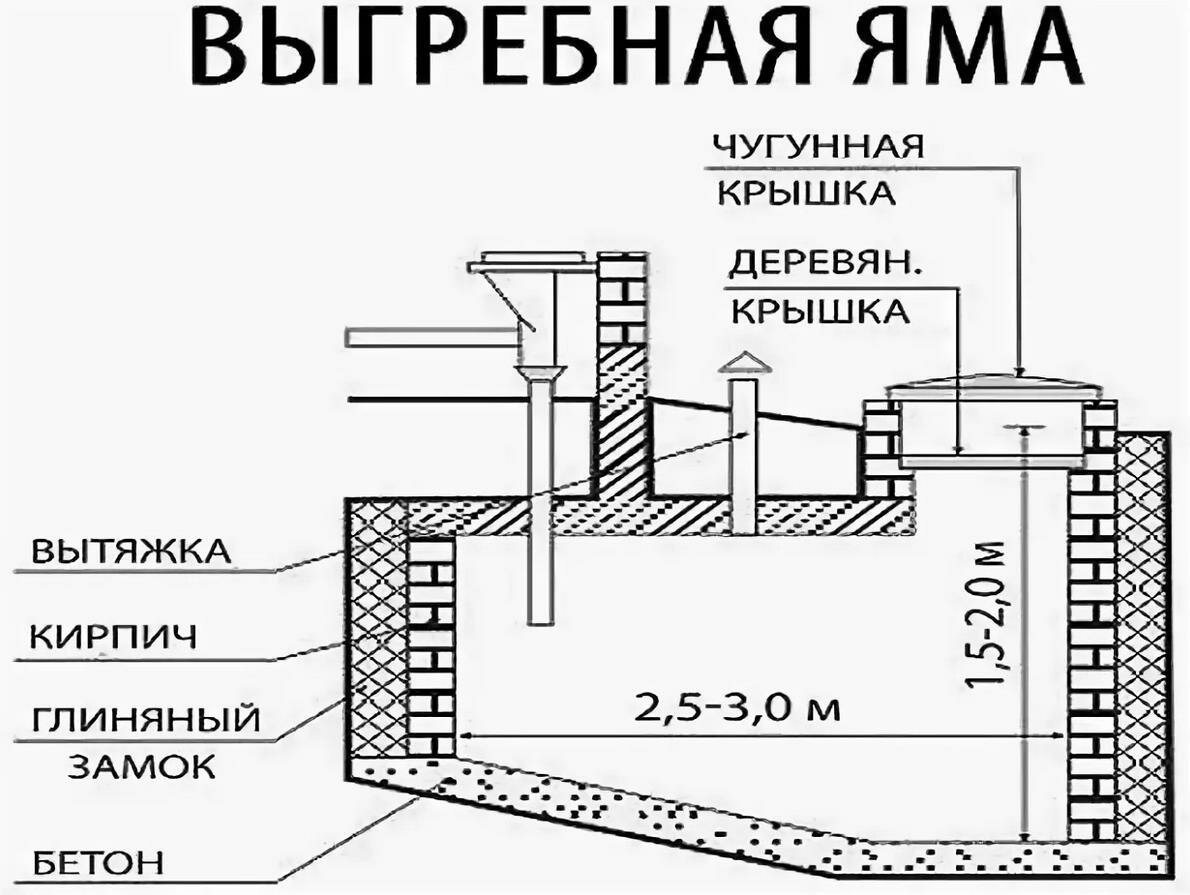 Септик для выгребных ям схема