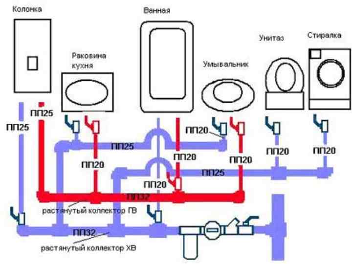 Водопровод в квартире: схема разводки и монтаж | строй советы