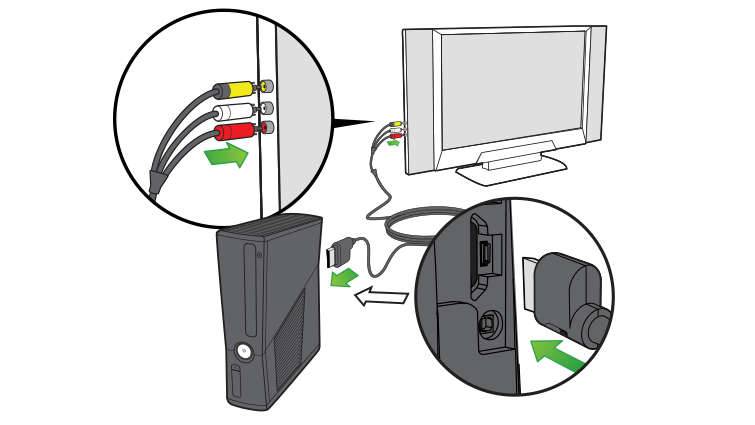 Подключение приставки Xbox 360 к телевизору
