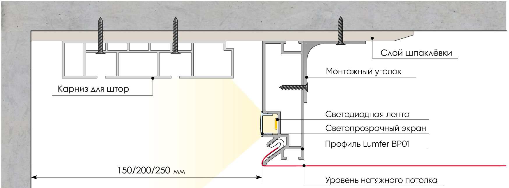 Отличный вариант для современного интерьера: ниша для штор в натяжном потолке